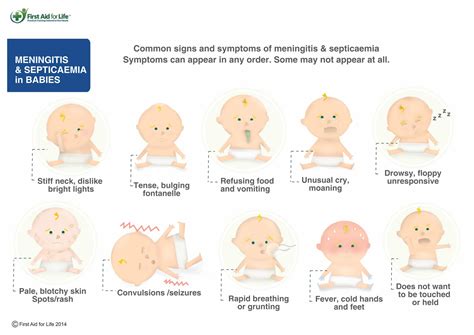 meningitis symptoms baby nhs